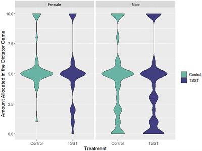 Empathy Modulates the Effect of Stress Reactivity on Generous Giving